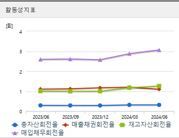 이수페타시스 주가 전망 활동성 (1031)