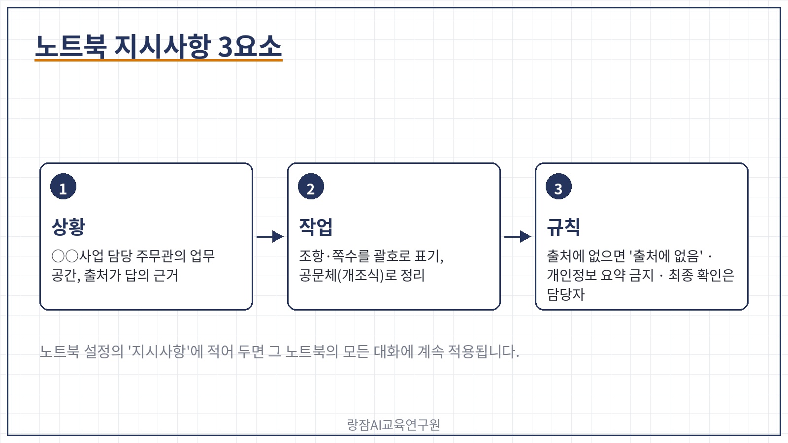 노트북 지시사항 3요소 &mdash; 상황, 작업, 규칙