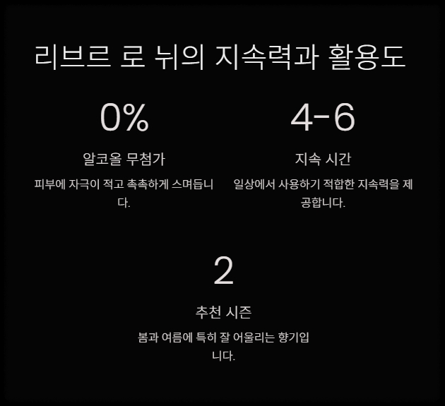 입생로랑 리브르 로 뉘 향수(+향기&#44; 특징&#44; 지속력&#44; 실제 후기)
