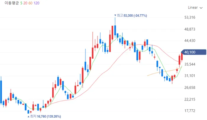 CXL 관련주 퀄리타스반도체