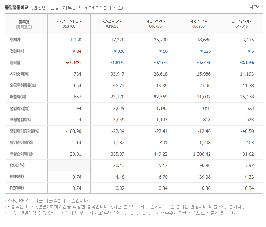 한동훈 테마주 까뮤이앤씨