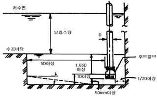 개과천선의 소방이야기-옥내소화전 설비의 수원 (Fire Water Source for Indoor Hydrant)