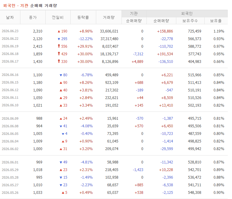 SK이터닉스 주가 전망 수급 분석