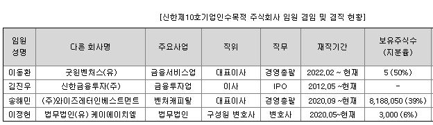 신한스팩10호 수요예측