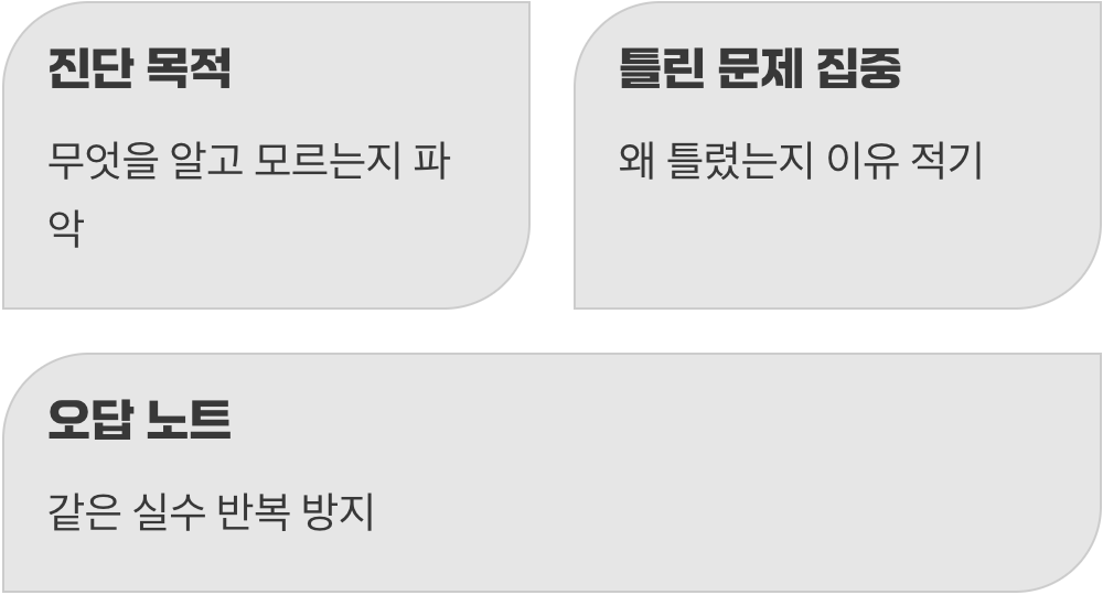 문제 풀이, 맞히는 것보다 ‘왜 틀렸는지’가 중요해요