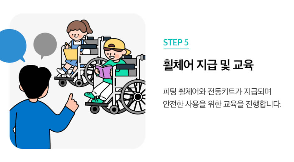 상상인 휠체어 신청하기 5