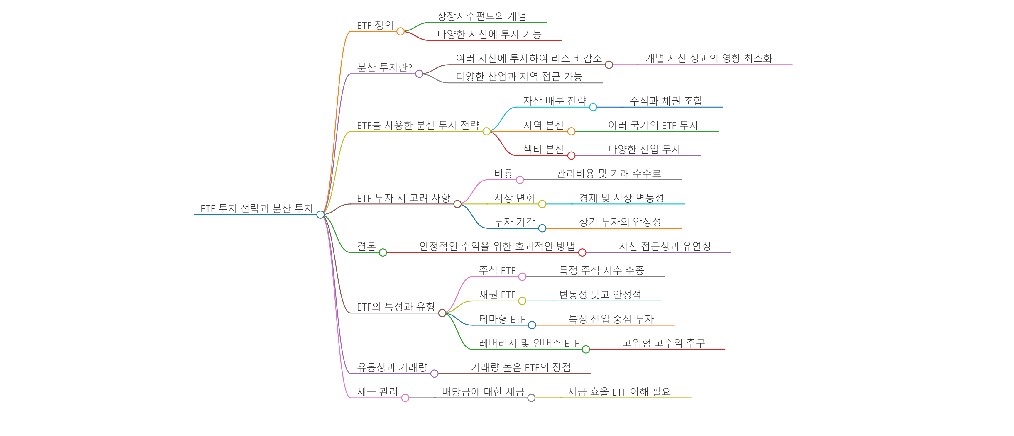ETF 투자 전략, 분산 투자로 안정적인 수익 내는 법