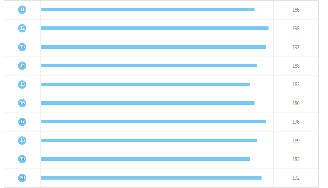 역대 로또번호 확인하기