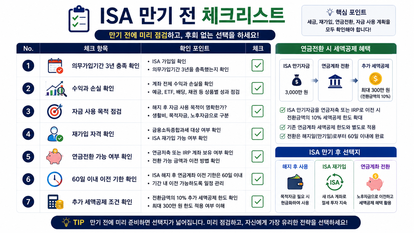 #ISA만기 #ISA해지 #ISA재가입 #ISA연금전환 #ISA연금저축전환 #ISAIRP전환 #ISA세액공제 #ISA만기전략 #중개형ISA #절세투자 #4050재테크 #노후준비