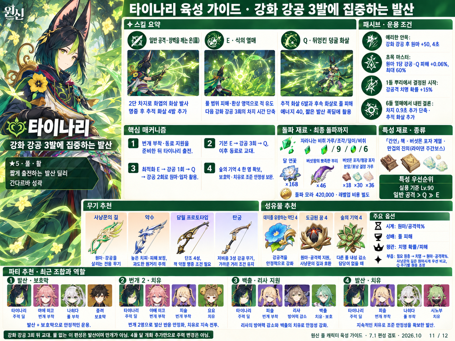7.1버전 타이나리 육성