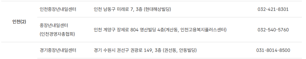 중장년 내일센터신청 방법