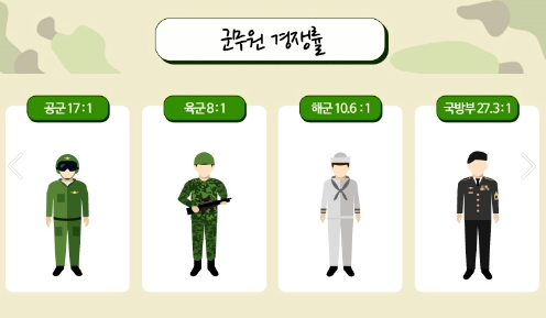 군무원 하는일 공군 육군 해군 군수직 발령지 배정 채용 정보 경쟁률 총정리2