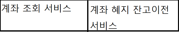 모든 은행 개설 계좌 계좌정보통합관리 서비스란?
