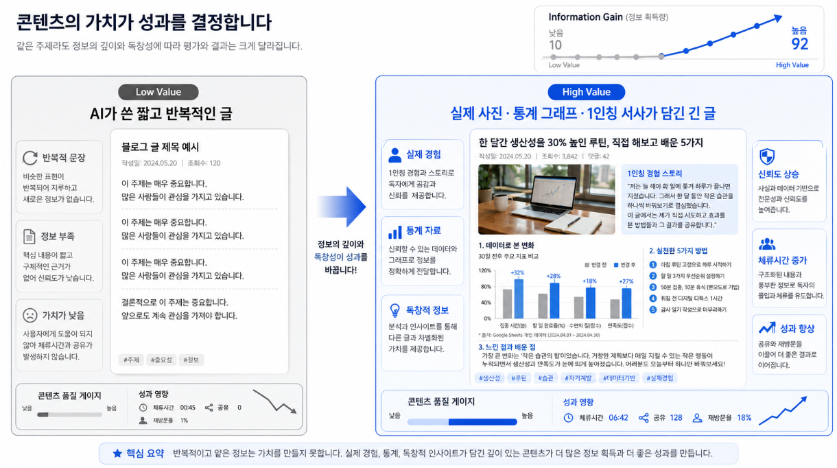 AI 생성 글과 인간의 경험 중심 고밀도 콘텐츠 가치 비교 분석