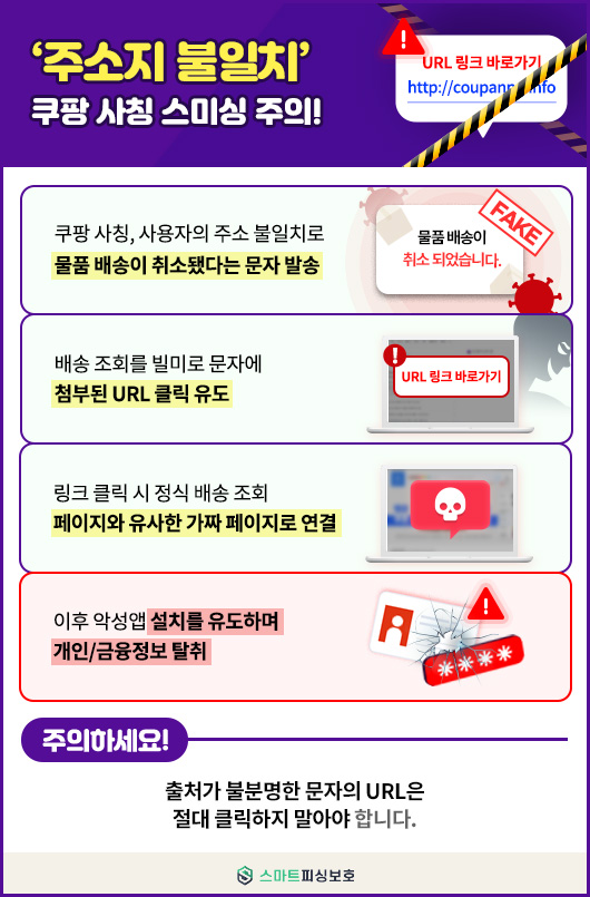 쿠팡을 사칭한 전화와 문자 