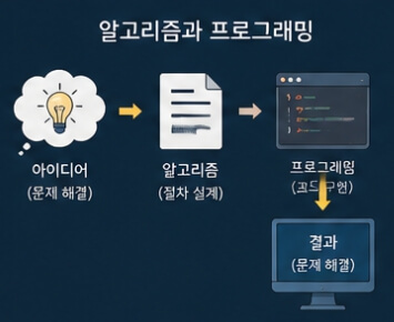 알고리즘 뜻