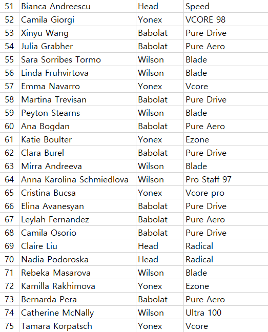 51위부터 75위까지 라켓 리스트