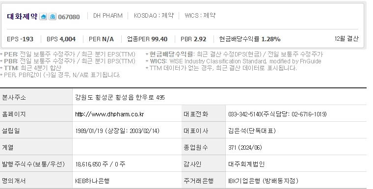대화제약 기업개요