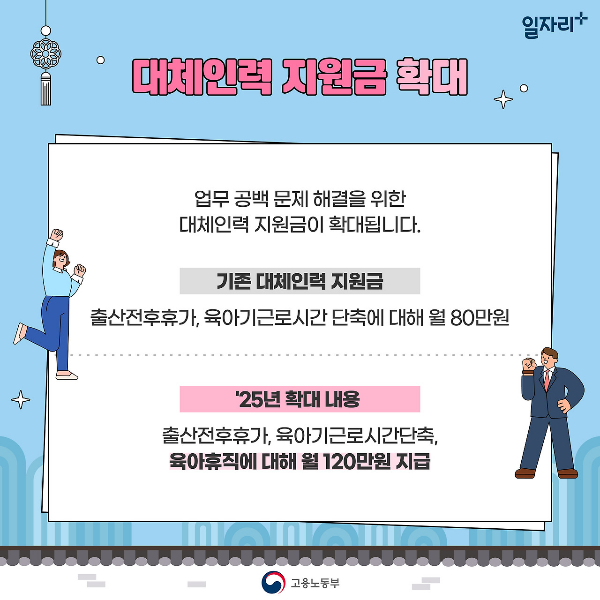 육아기 근로시간 단축 대체인력 지원금 확대