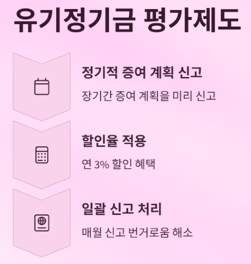 가족 간 용돈, 증여세 신고 방법과 절세 팁