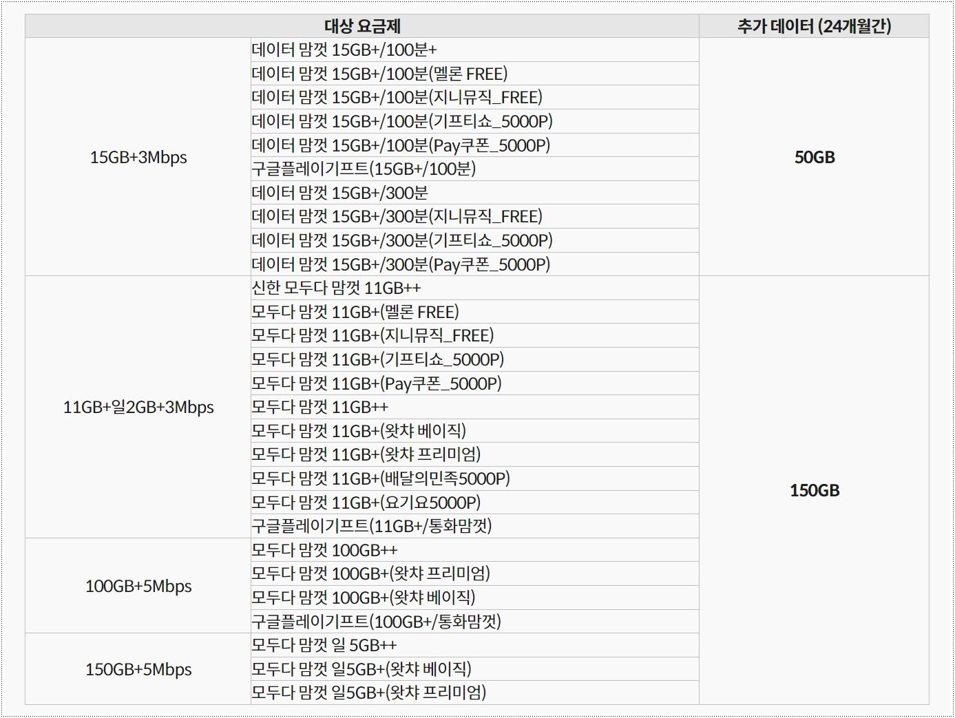 kt-M모바일-프로모션-대상요금제
