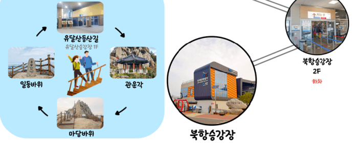 목포 해상케이블카 요금