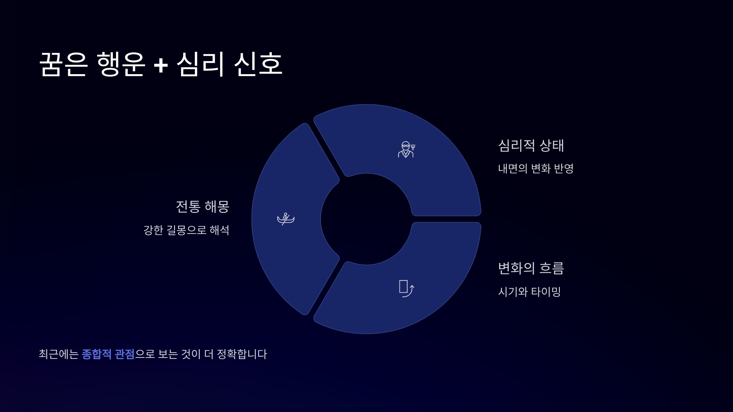 꿈은 행운 심리 신호