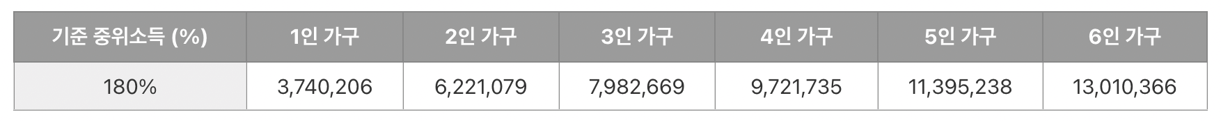 청년도약계좌 가입조건
