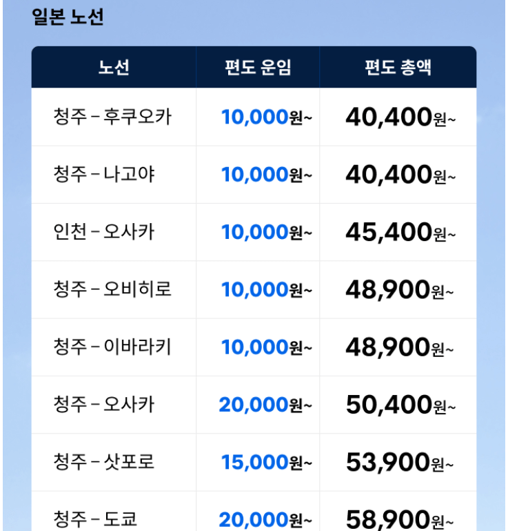 5월 20일 단 하루! 에어로케이 국제선 타임세일 - 최대 95% 할인 찬스