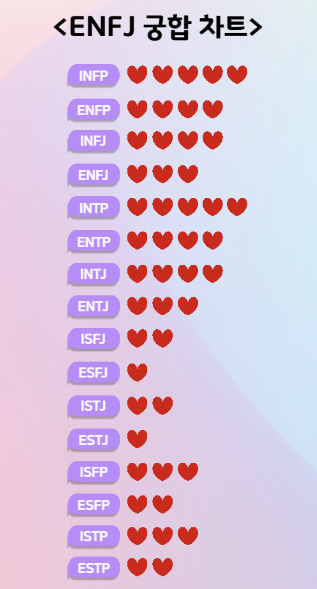 ENFJ 궁합 차트 이미지