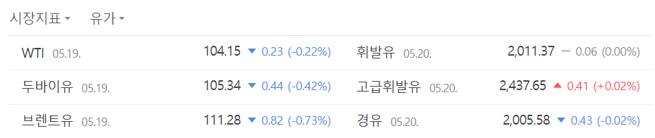 증시 변동성 주목해야 할 이유, 투자자가 챙길 3가지
