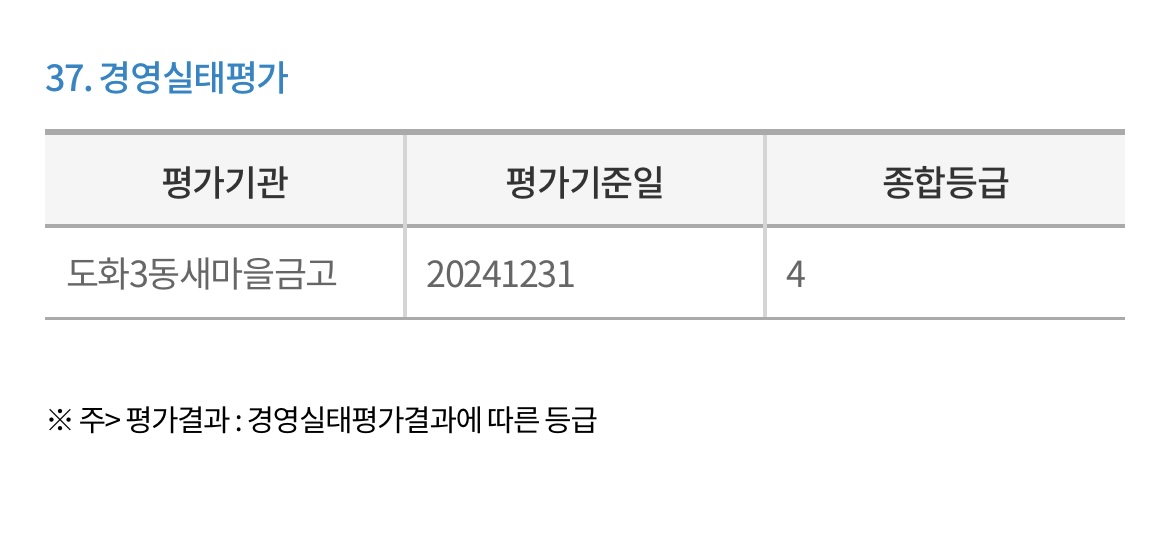 도화3동새마을금고-경영실태평가