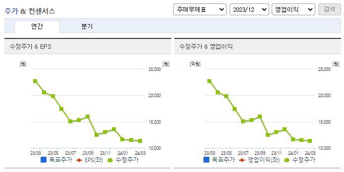 에이스토리_컨센서스