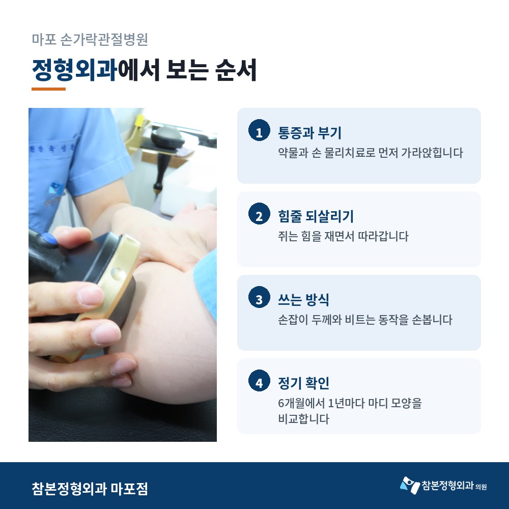 마포 손가락관절병원 손목 체외충격파 치료