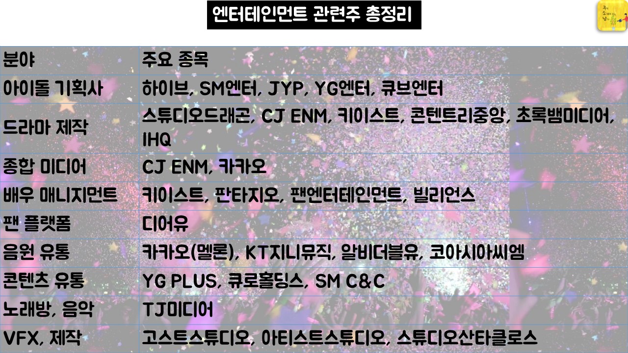 엔터테인먼트 관련주 총정리