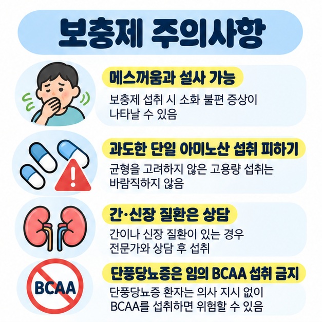 BCAA 보충제 과다 섭취 시 메스꺼움과 설사, 아미노산 불균형에 주의하고 단풍당뇨증에서는 임의 보충을 피해야 함을 정리한 카드