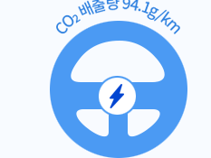 2025-전기차-보조금-신청-방법-조회하기
