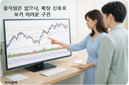 변동은 있지만 방향이 정리되지 않은 시장