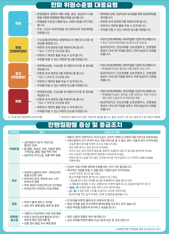 한랭질환 한랭질환 예방 한랭질환 대처법 한랭질환 자율점검표 한랭질환 예방법 겨울 건강 관리 저체온증 예방 동상 대처법 동창 증상 겨울철 방한용품