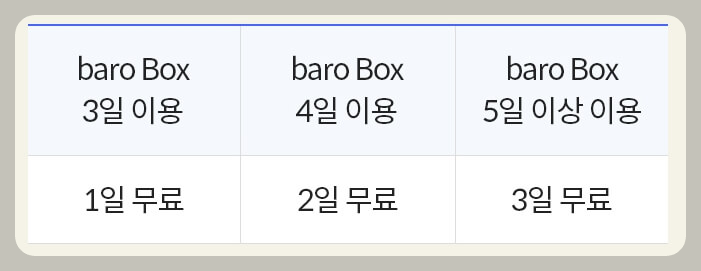 4. barobox-프로모션