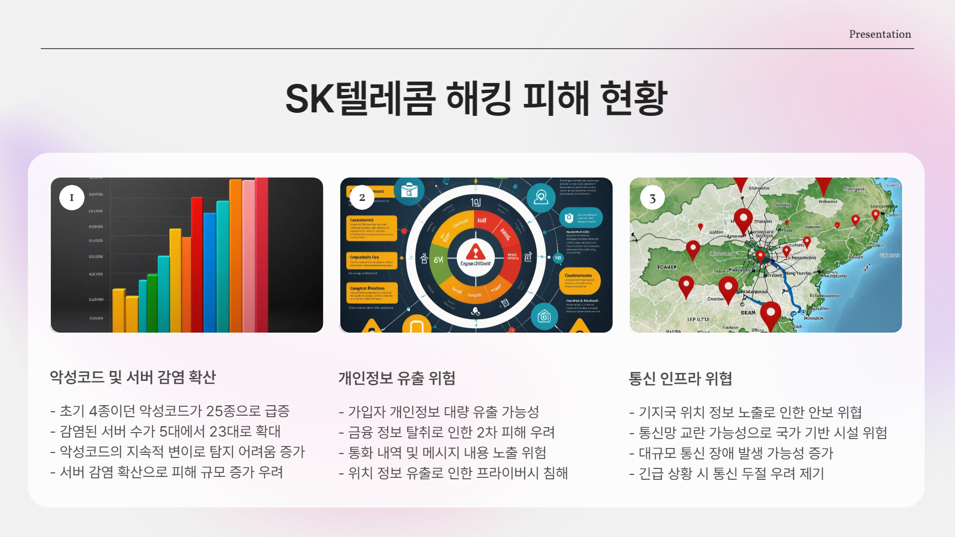 SK텔레콤 해킹 피해 현황