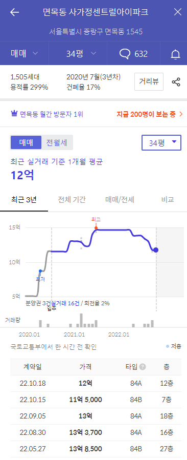 리버센 sk뷰 롯데캐슬