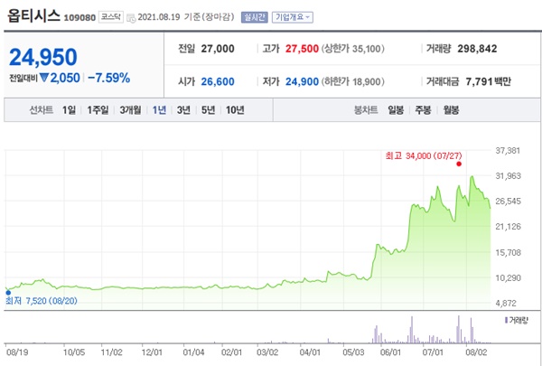 가상현실 관련주