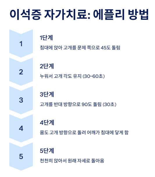 이석증 자가치료