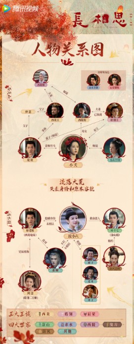 [중드 추천] 장상사 다시보기 결말 등장인물 양쯔 장완이 등위 단건차 대로와 왕홍의