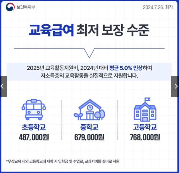2025년 기준 중위소득 계산방법 (+ 주요 개편사항 정리)