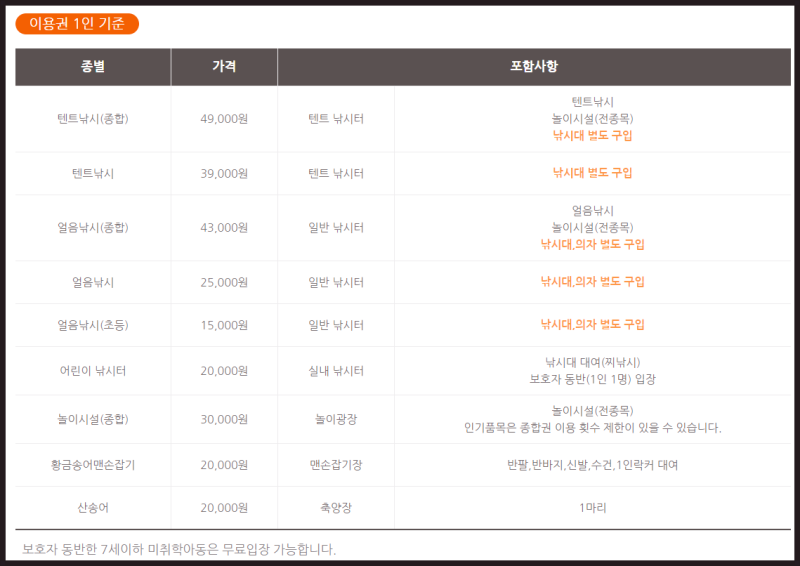 이용권 1인 기준
