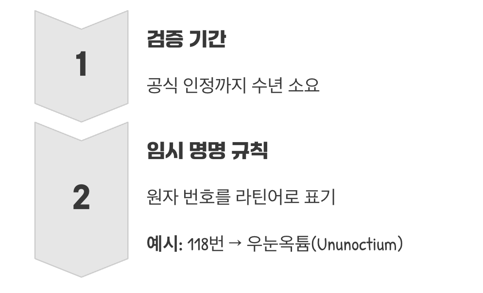 이름 없는 영웅, 임시 이름의 시대