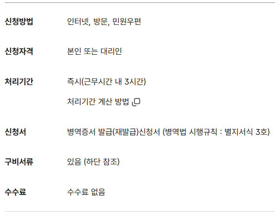 병역증 및 전역증 재발급 신청