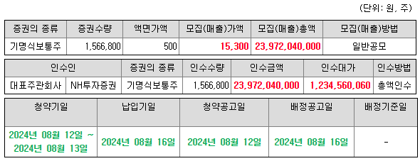 이엔셀 공모 개요